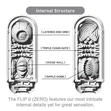 Tenga Flip Zero White Masturbator - AdultLuxe