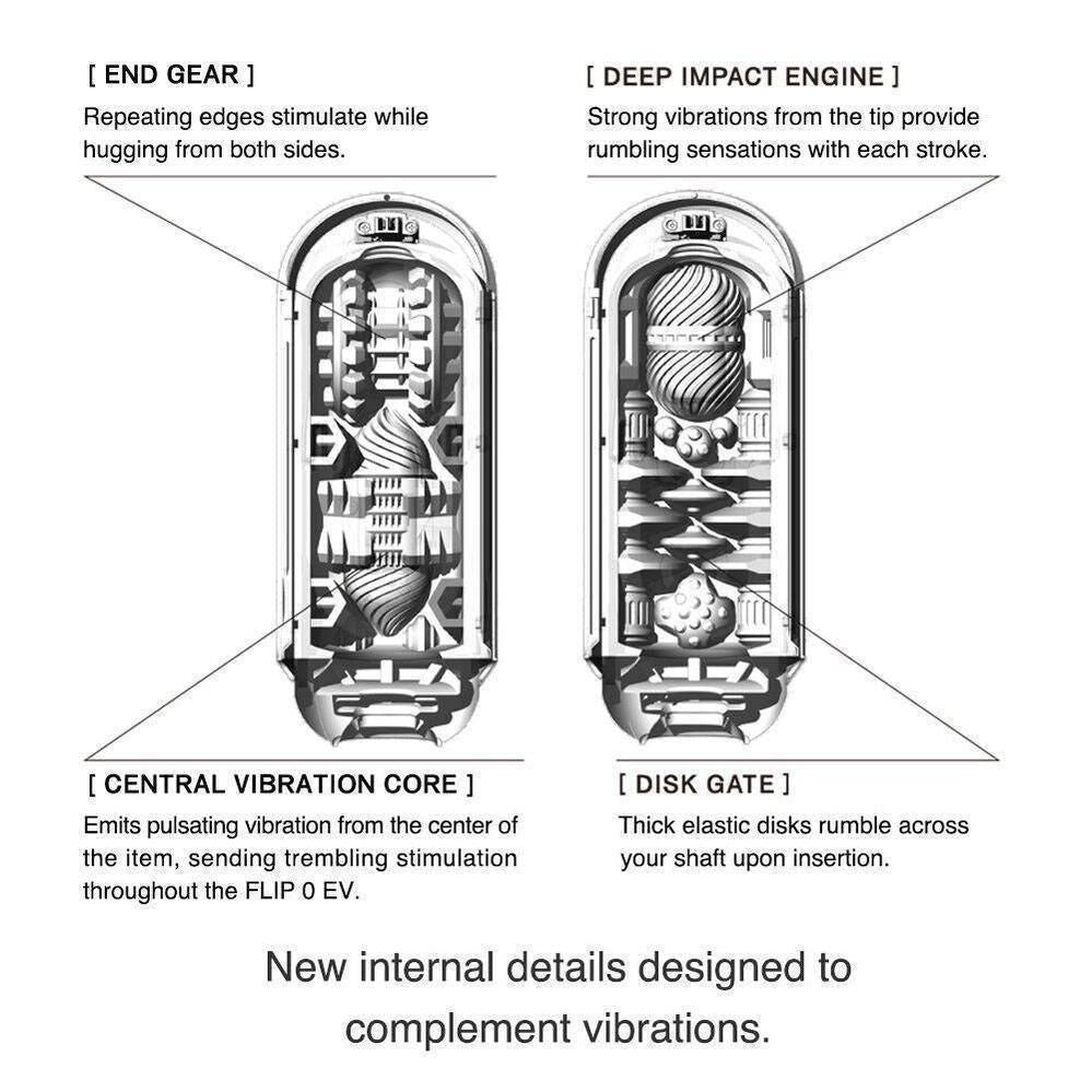 Tenga Flip Zero White Vibrating Masturbator - AdultLuxe