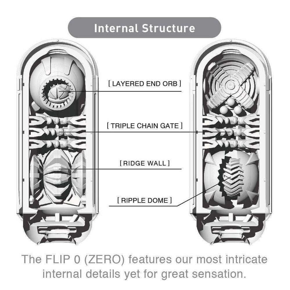 Tenga Flip Zero White Masturbator - AdultLuxe