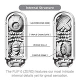 Tenga Flip Zero White Masturbator - AdultLuxe
